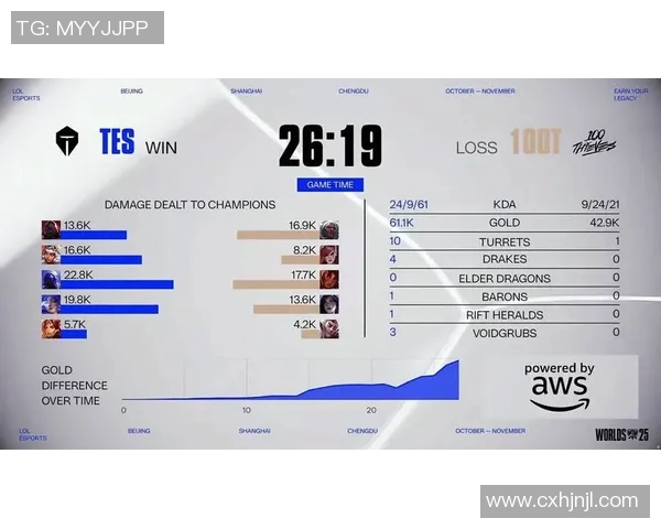 esports数据电竞实时数据更新英雄联盟实力排行榜TES荣登第五名展现强大实力